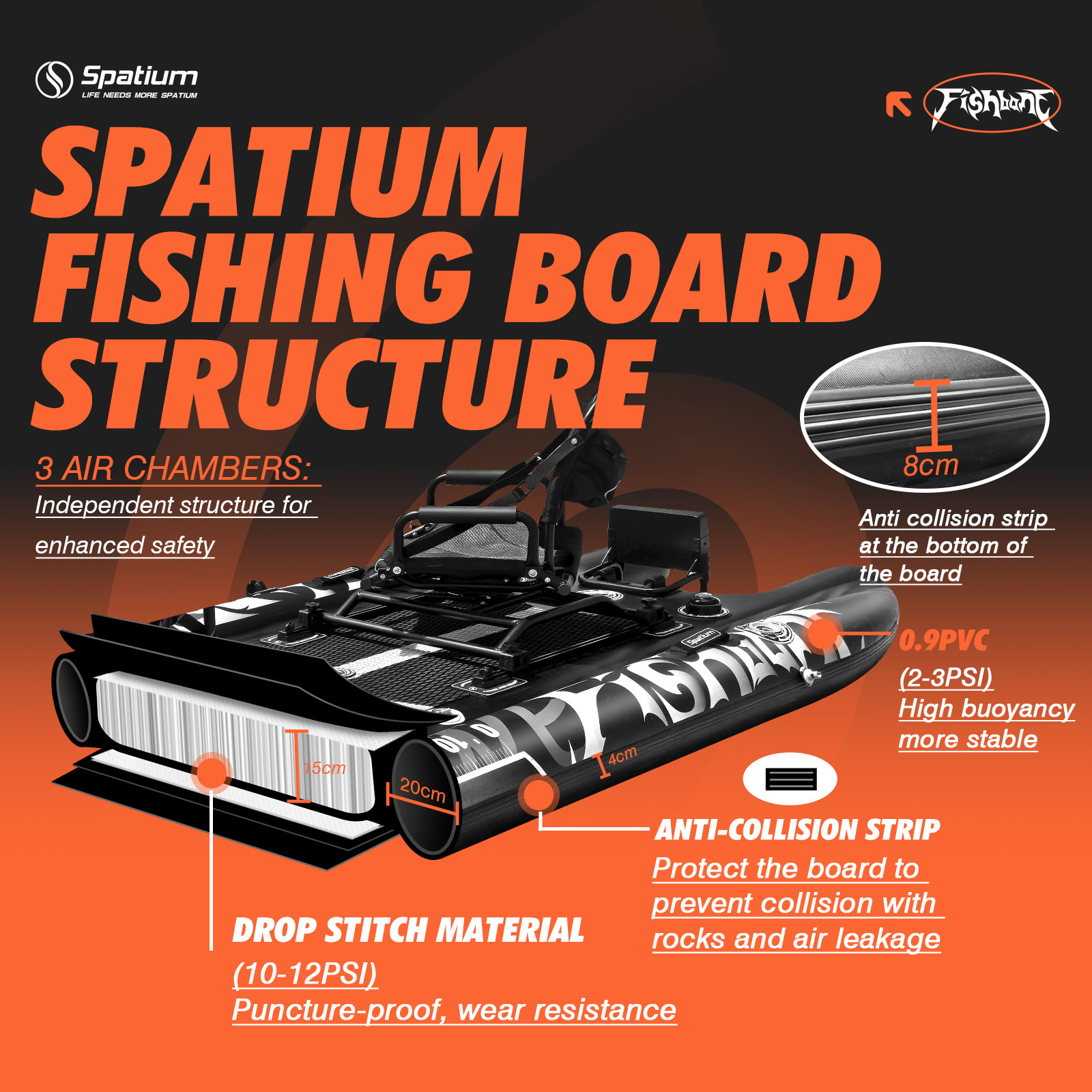 Spatium Nadmuchiwana Dwuosobow – Fishing Boat Inflatable recenzja i cena