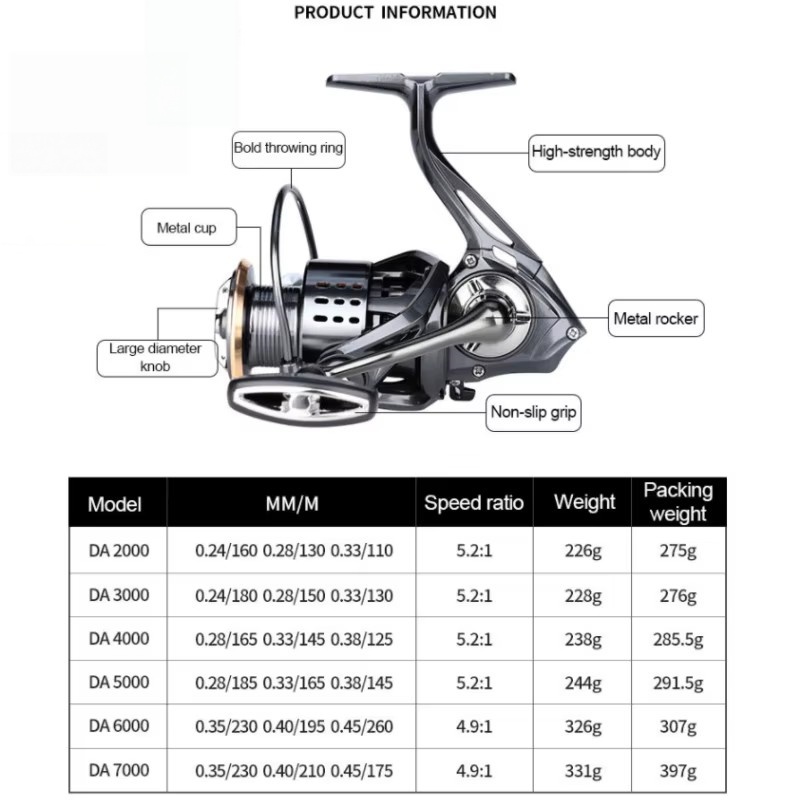 SHIMANO Nowa kołowrotka spinni – Shimano Reel Stradic recenzja i cena